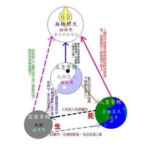 七佛治世方位圖|收圓真實義 天仙講解